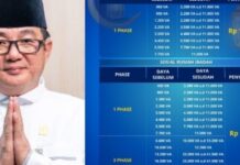 Sambut Ramadan, PLN Batam Tawarkan Promo Spesial Tarif Tambah Daya Listrik Cuma Rp144 Ribu!