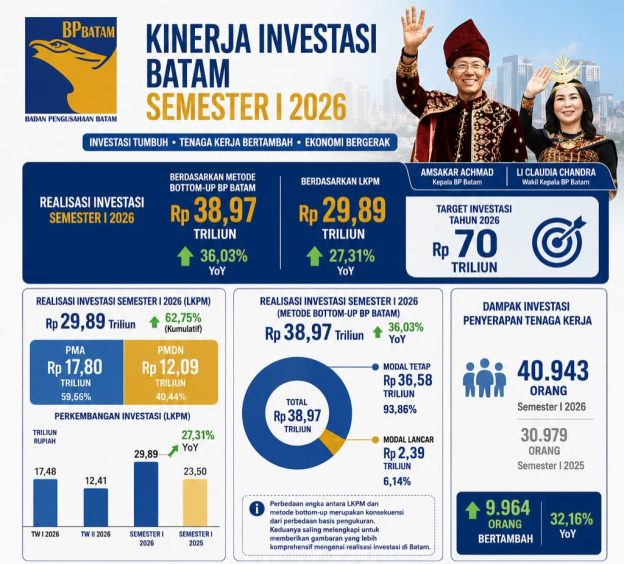 kominfobatam16